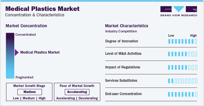 Medical Plastics Market Concentration & Characteristics