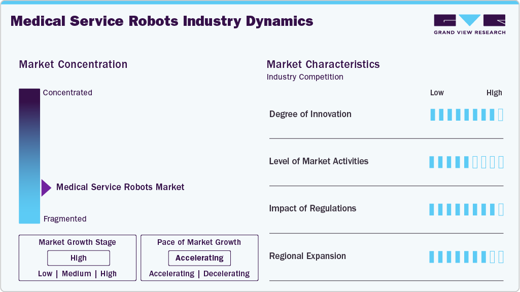 Medical service robots Industry Dynamics