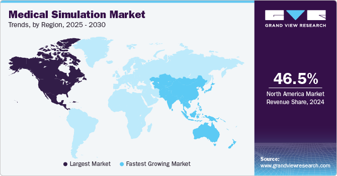 Medical Simulation Market Trends, by Region, 2025 - 2030