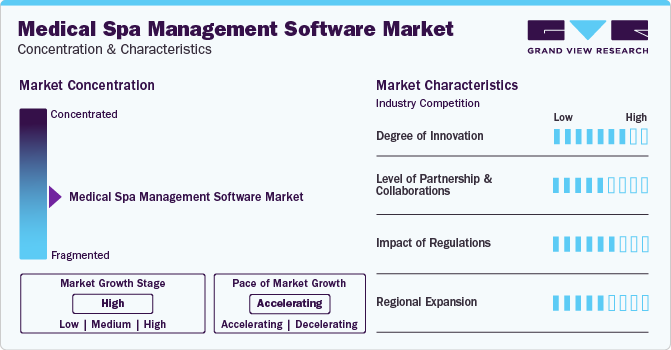 Medical Spa Management Software Market Concentration & Characteristics