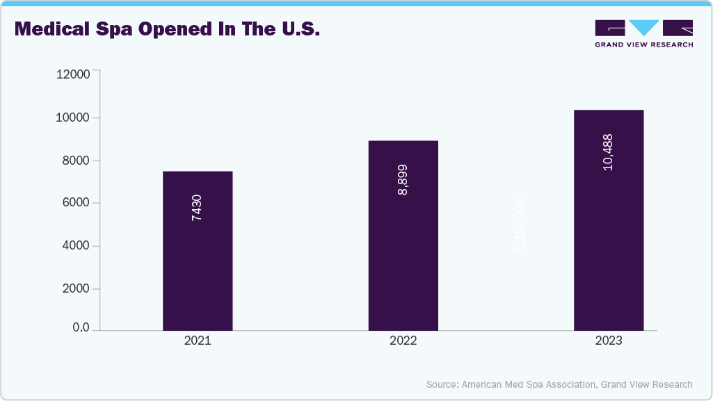 Medical spa opened in the U.S.
