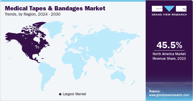 Medical Tapes And Bandages Market  Trends by Region, 2023 - 2030