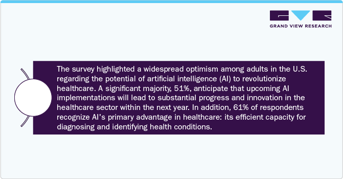 Medtronic Survey, November 2023: Analyst Insights
