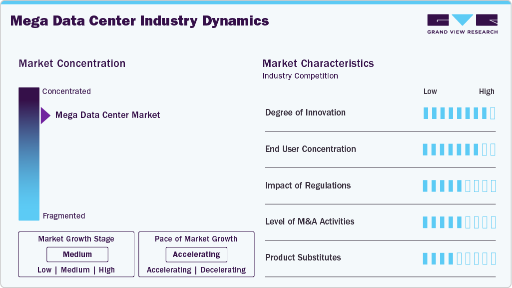 Mega Data Center Industry Dynamics Mega Data Center Industry Dynamics