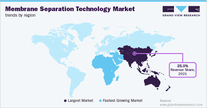 Membrane Separation Technology Market Trends by Region