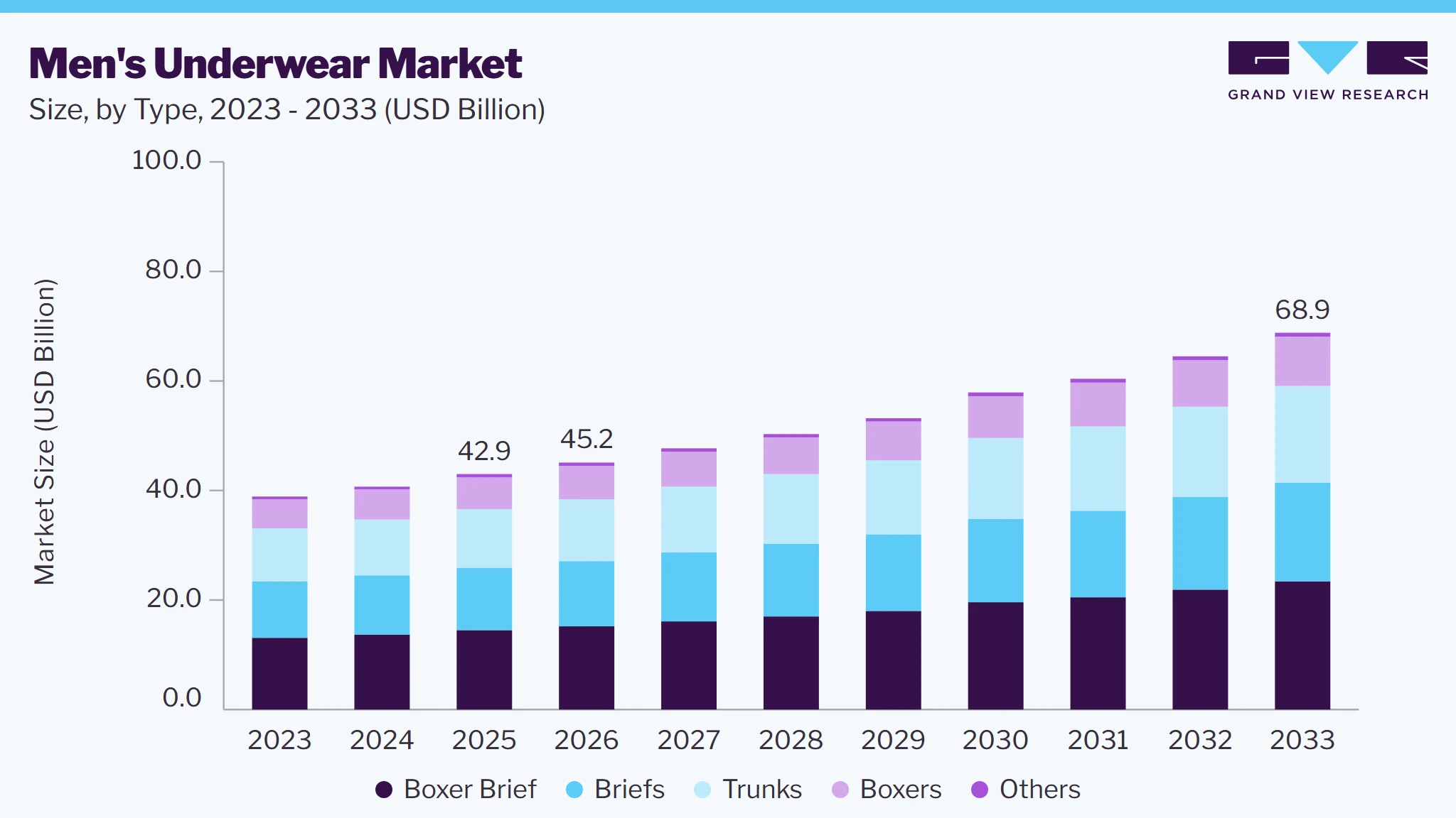 Men's underwear market size and growth forecast (2023-2033)