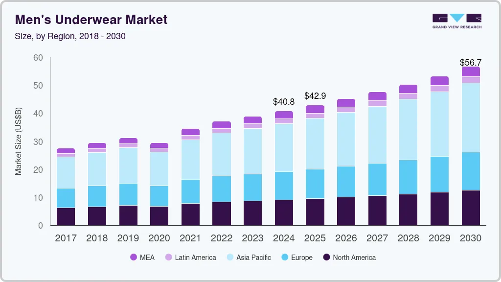 Men’s underwear market size by region, and growth forecast (2023-2030) Men’s underwear market size by region, and growth forecast (2023-2030)