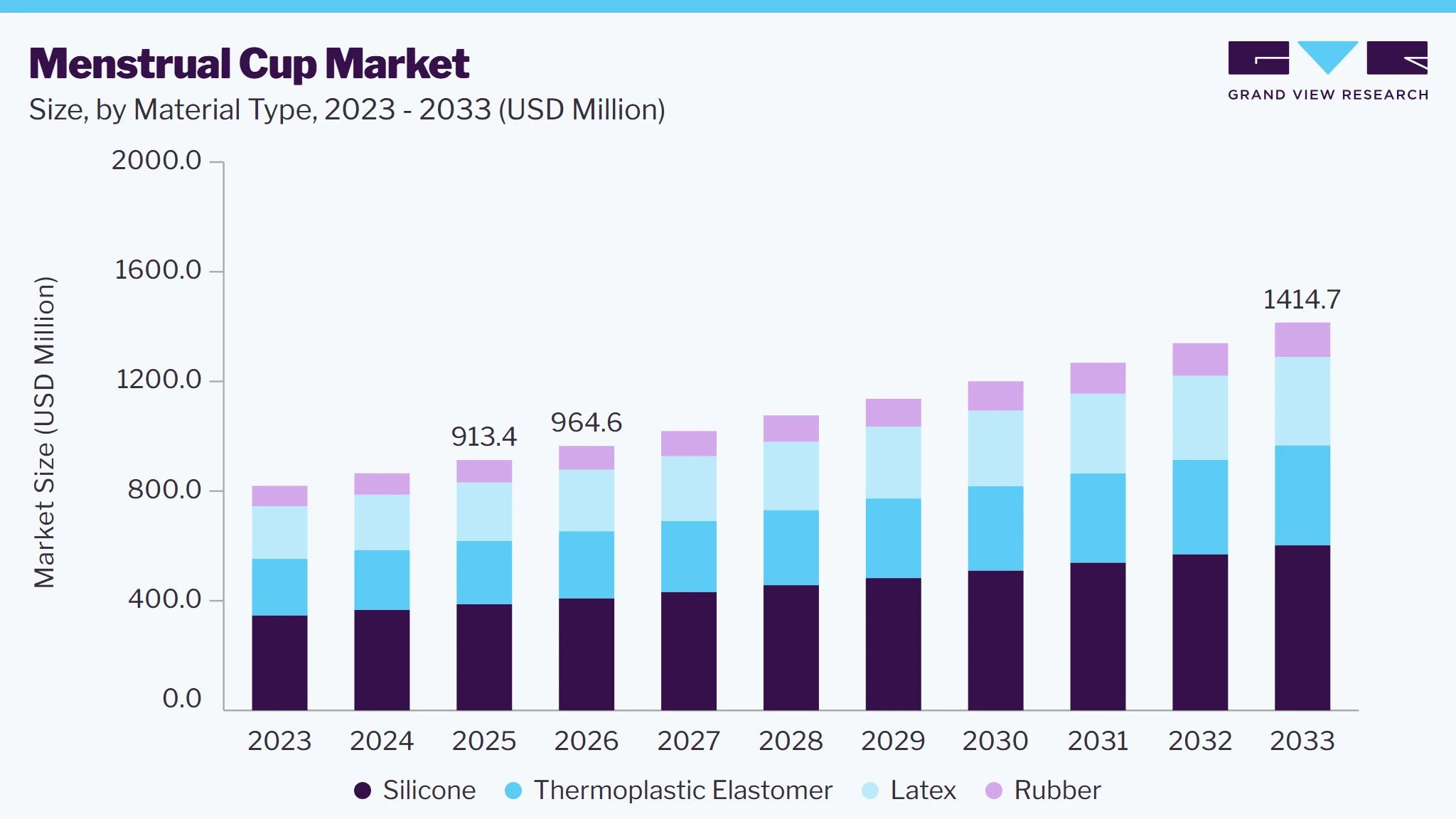 Menstrual cup market size and growth forecast (2023-2033)