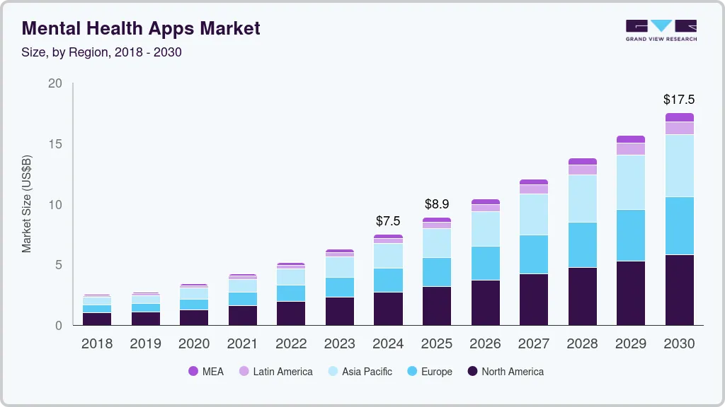Mental health apps market size by region, and growth forecast (2025-2030) Mental health apps market size by region, and growth forecast (2025-2030)