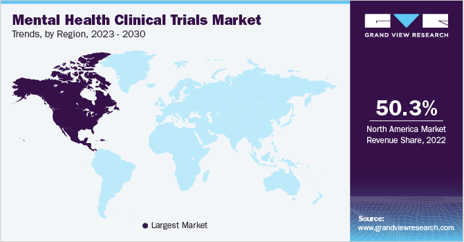 Mental Health Clinical Trials Market Trends by Region, 2023 - 2030