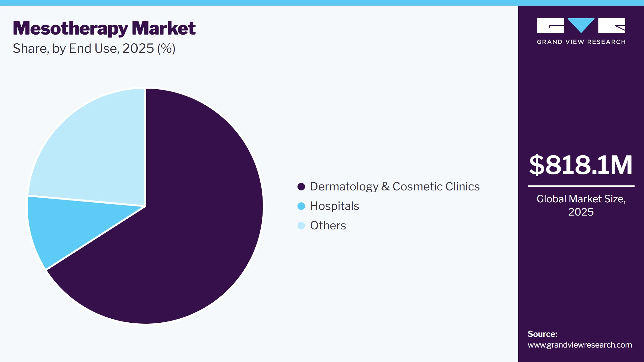 Mesotherapy Market Share
