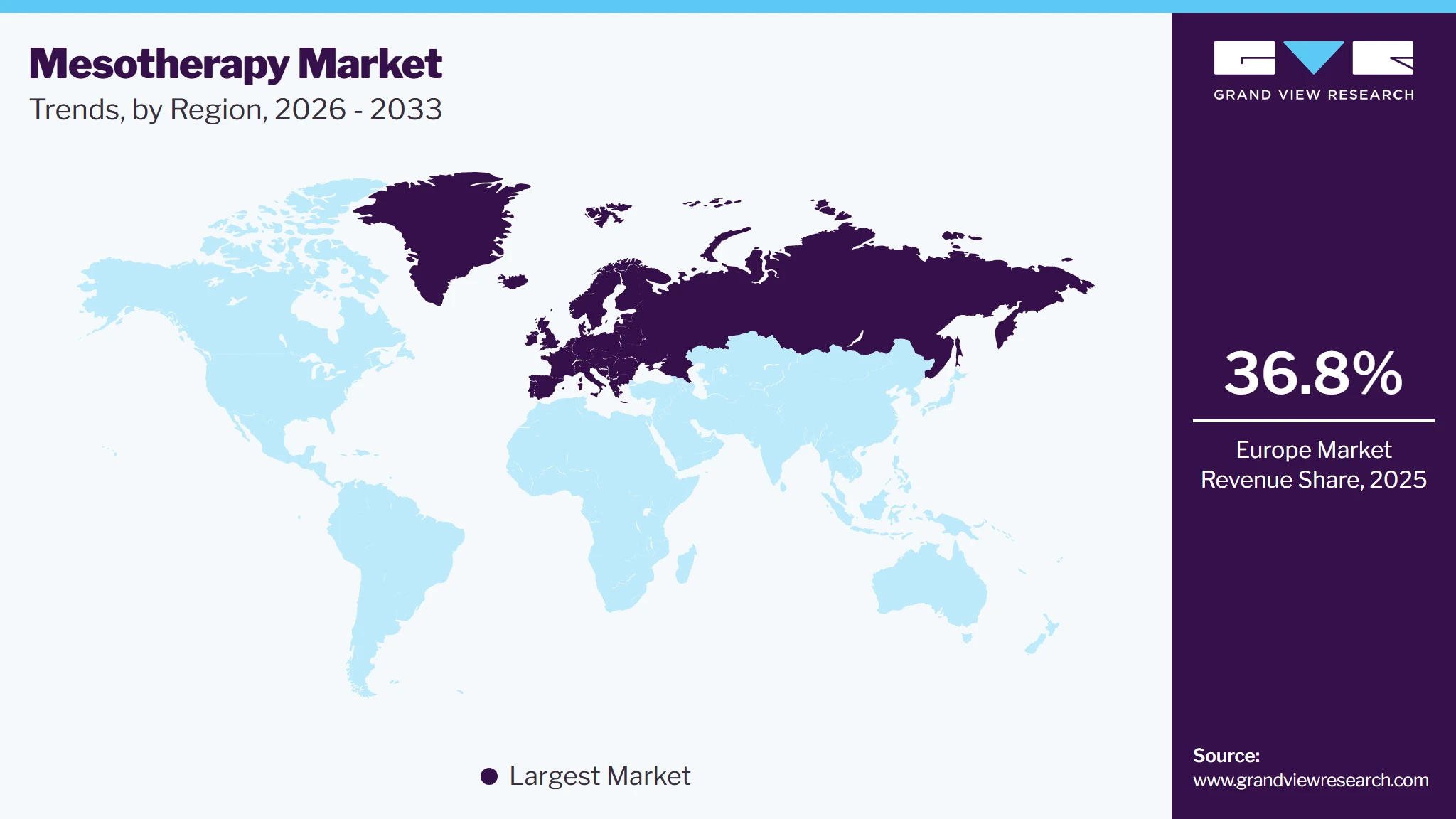 Mesotherapy Market Trends, by Region, 2026 - 2033