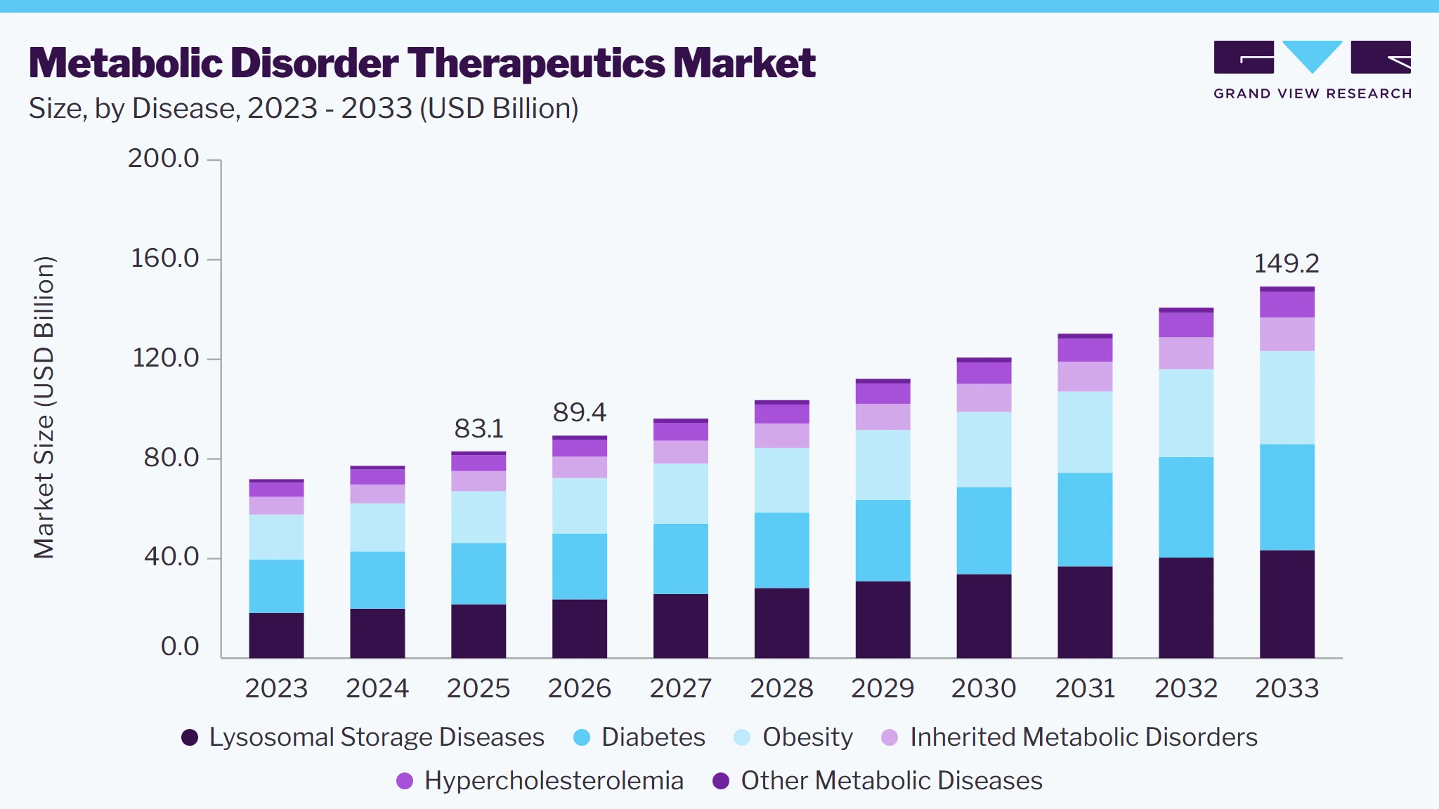 Metabolic disorder therapeutics market size and growth forecast (2023-2033)