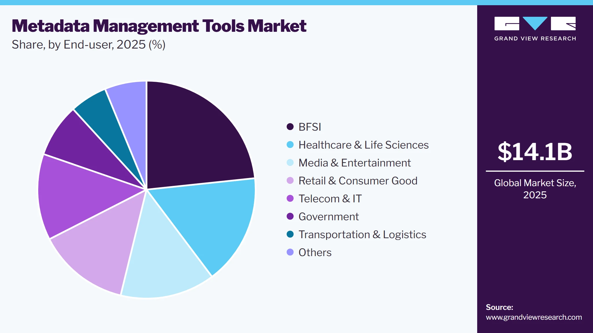 Metadata Management Tools Market Share