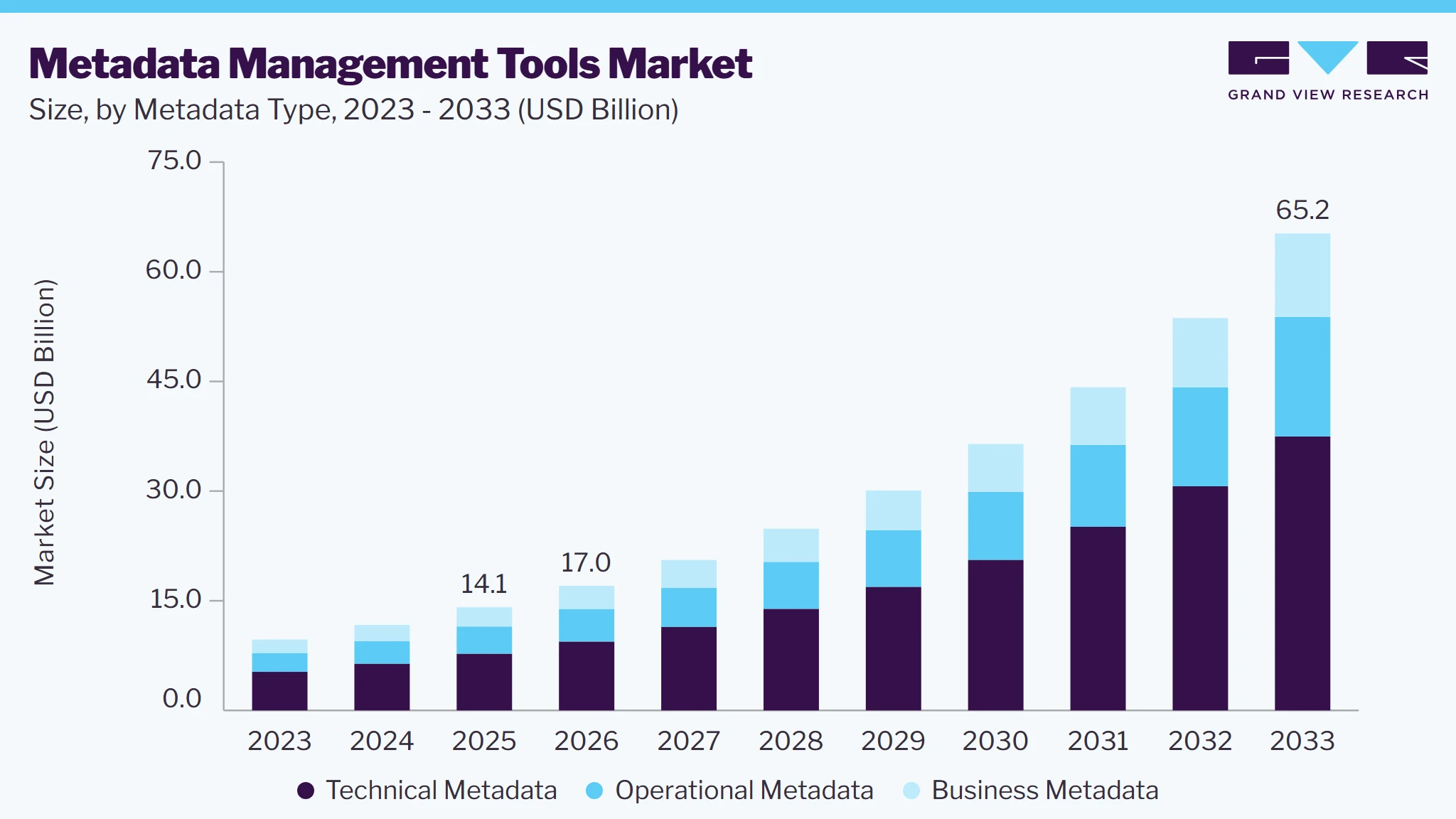 Metadata management tools market size and growth forecast (2023-2033)