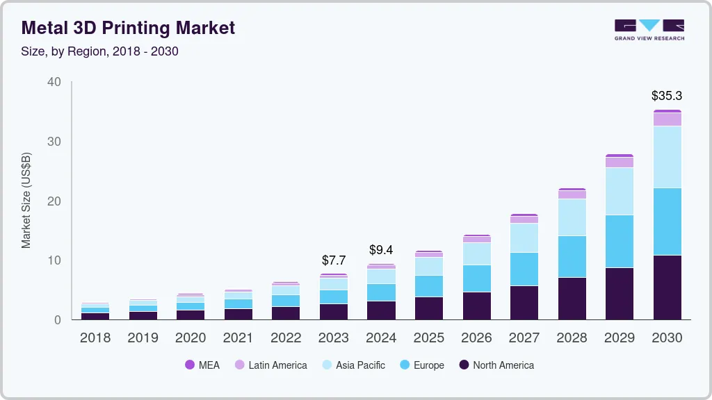 Metal 3D printing market size by region, and growth forecast (2024-2030) Metal 3D printing market size by region, and growth forecast (2024-2030)