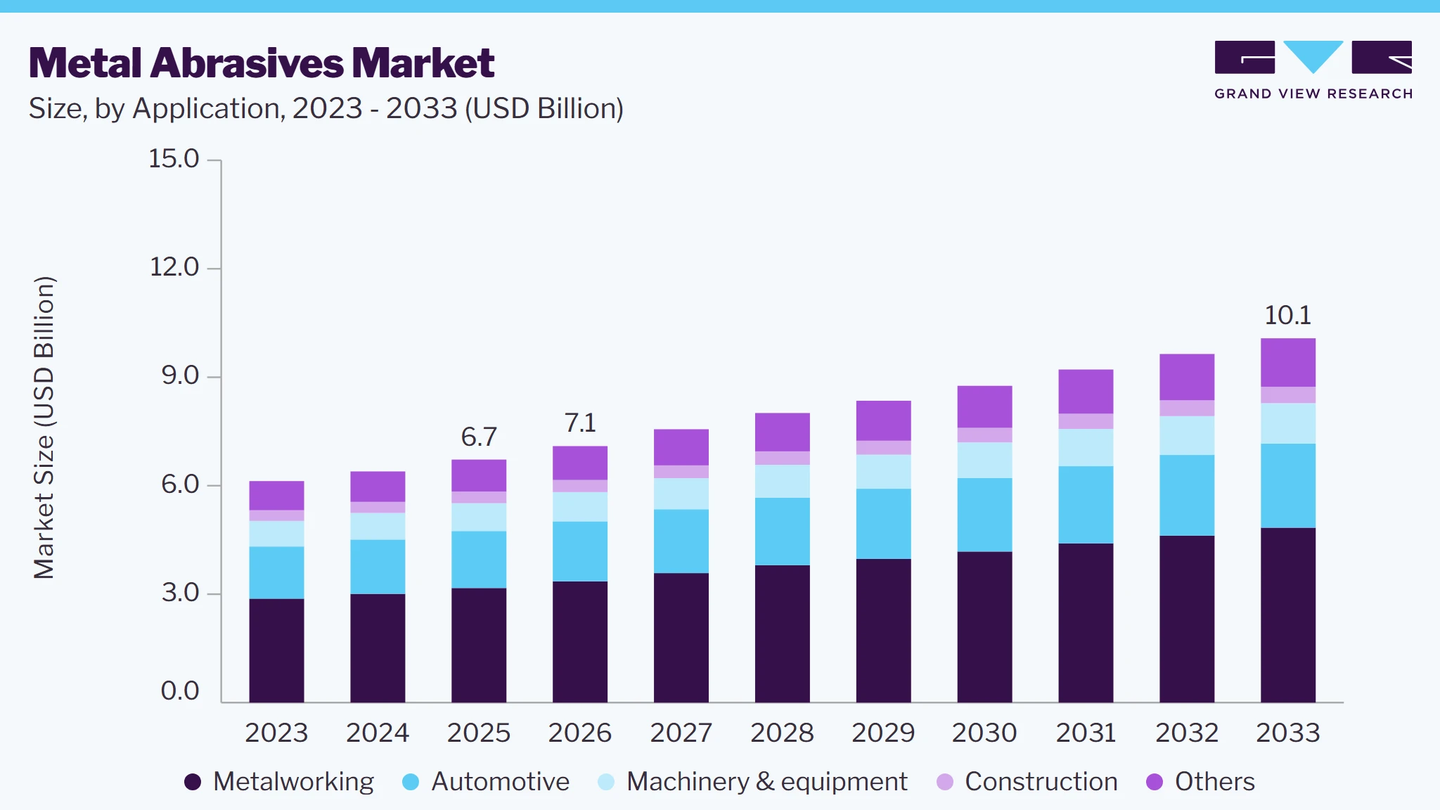 Metal abrasives market size and growth forecast (2023-2033)
