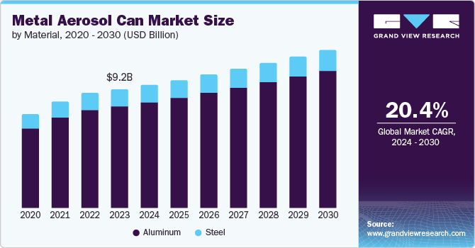 UK metal aerosol can market revenue, by application, 2013 - 2024 (USD Million)