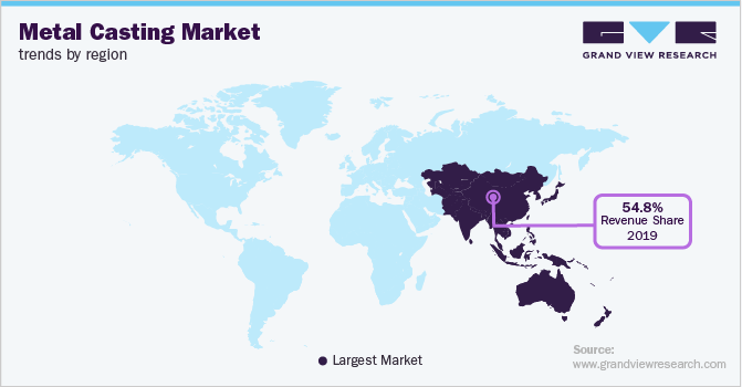 Metal Casting Market Trends by Region