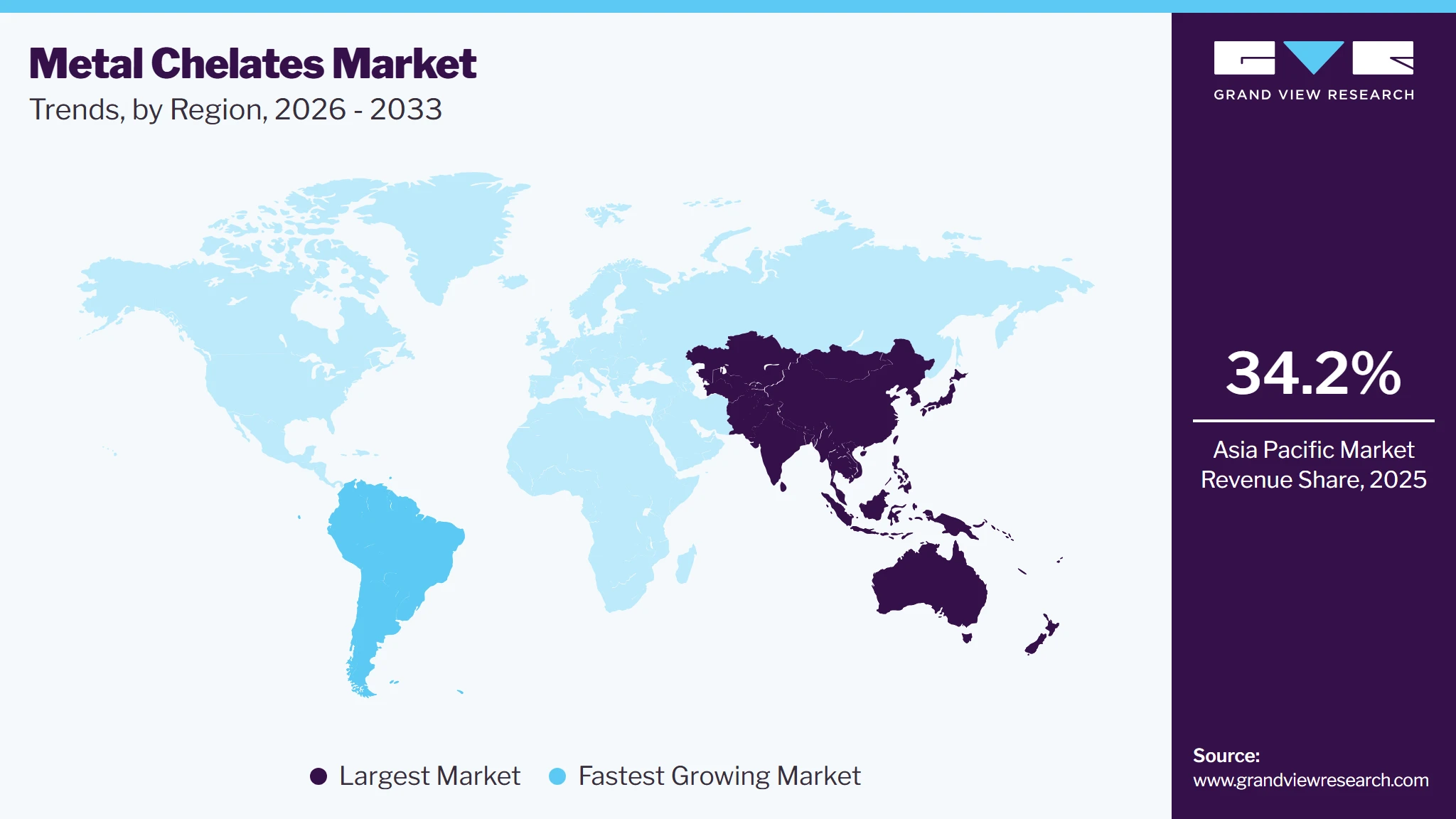 Metal Chelates Market Trends, by Region, 2026 - 2033