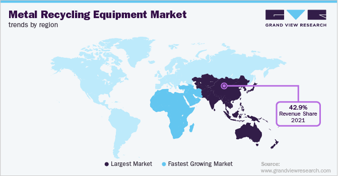 Metal Recycling Equipment Market Trends by Region