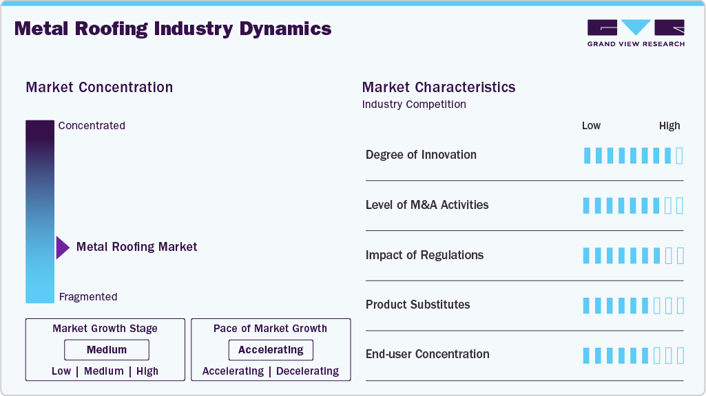 Metal Roofing Industry Dynamics