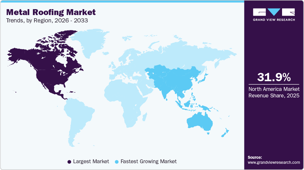 Metal Roofing Market Trends, by Region, 2026 - 2033