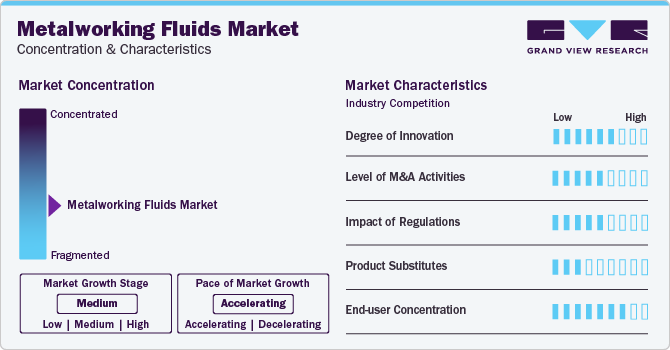Metalworking Fluids Market Concentration & Characteristics