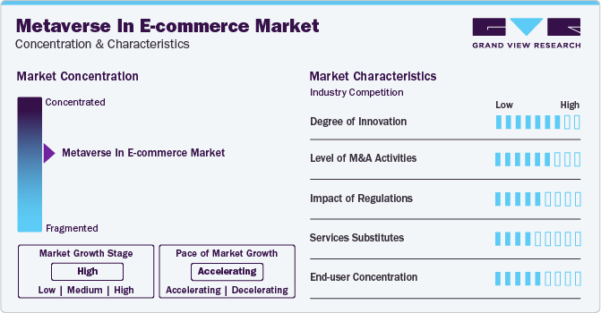 Metaverse In E-commerce Market Concentration & Characteristics