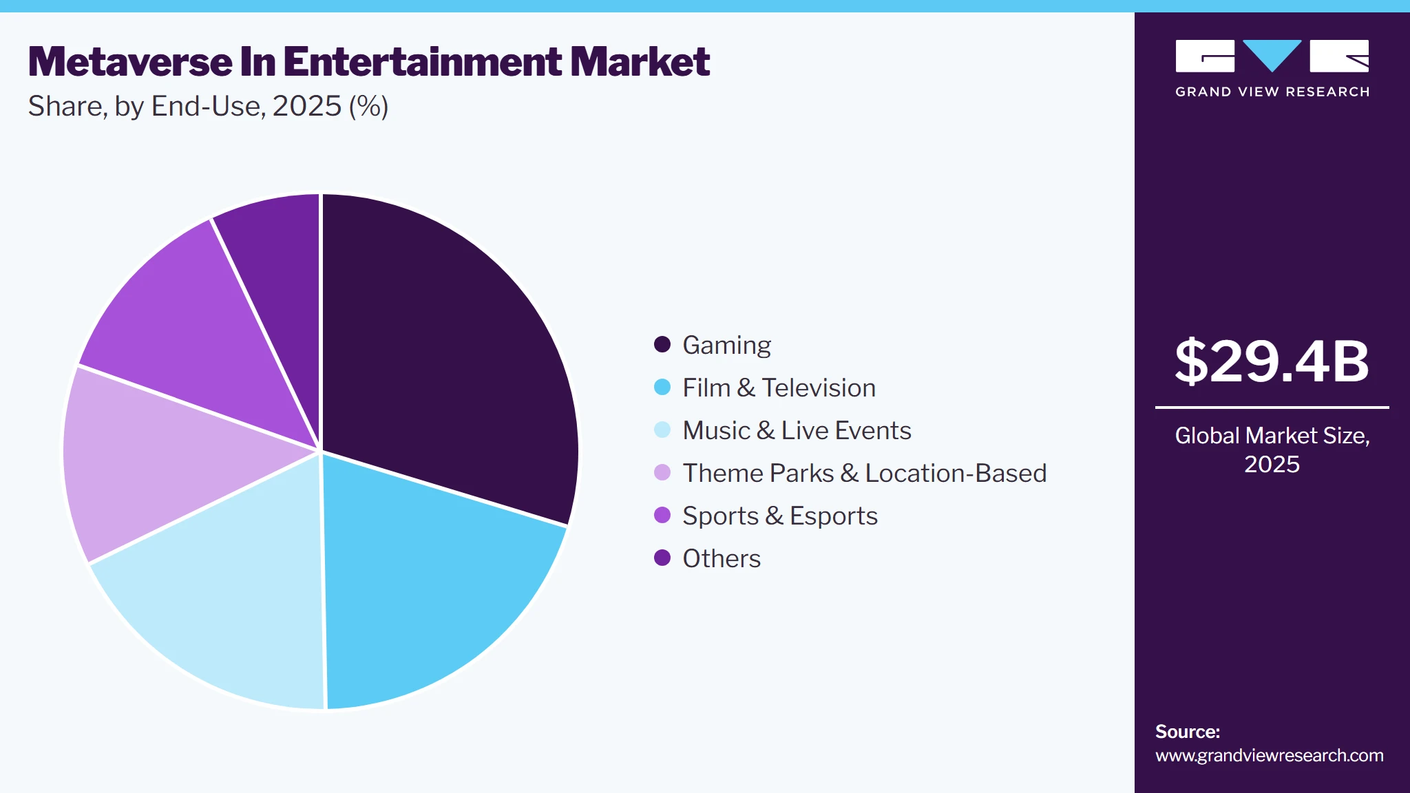 Metaverse In Entertainment Market Share
