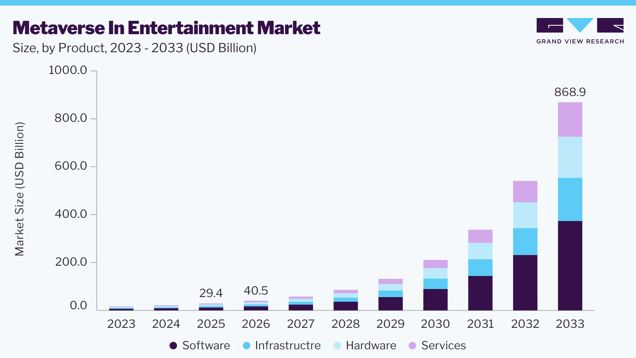 Metaverse in entertainment market size and growth forecast (2023-2033)
