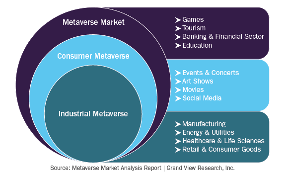 Metaverse Market Segments