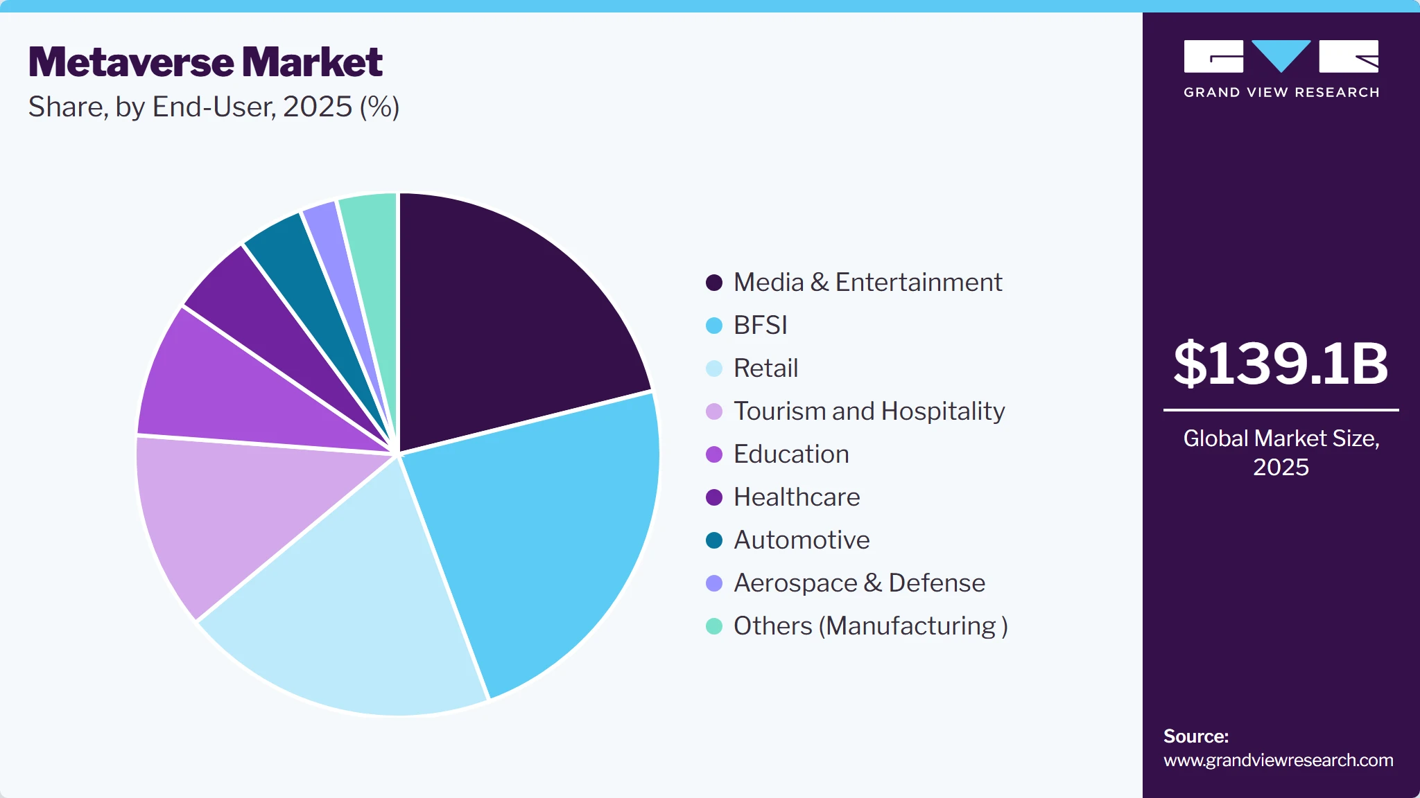 Metaverse Market Share