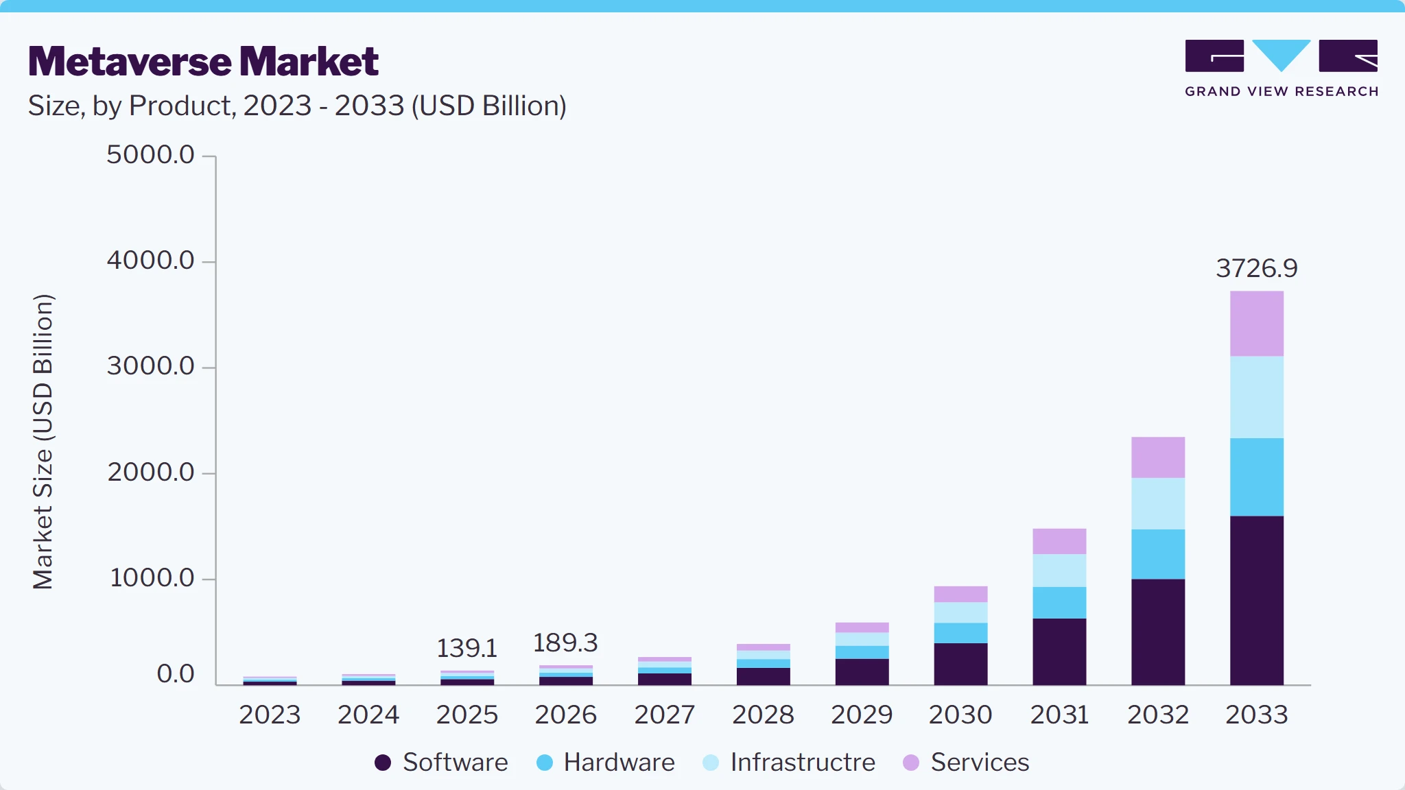 Metaverse market size and growth forecast (2023-2033)