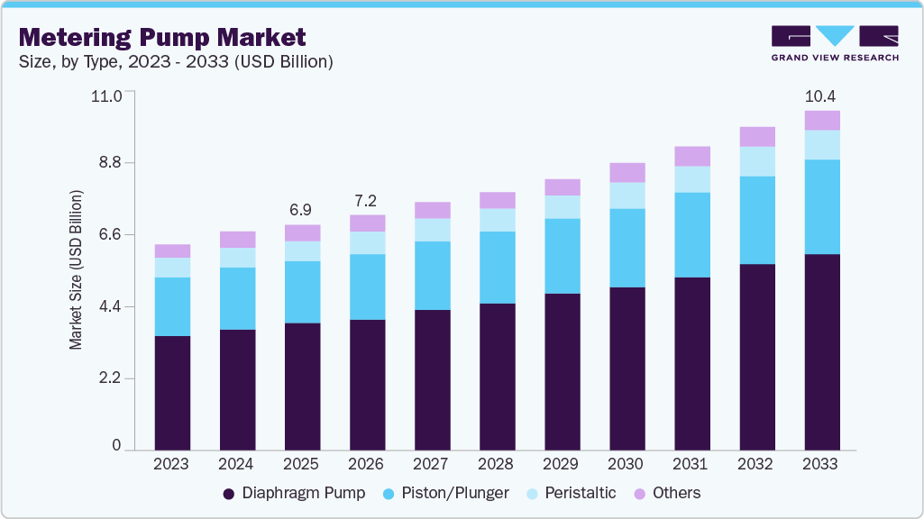 Metering pump market size and growth forecast (2023-2033) Metering pump market size and growth forecast (2023-2033)