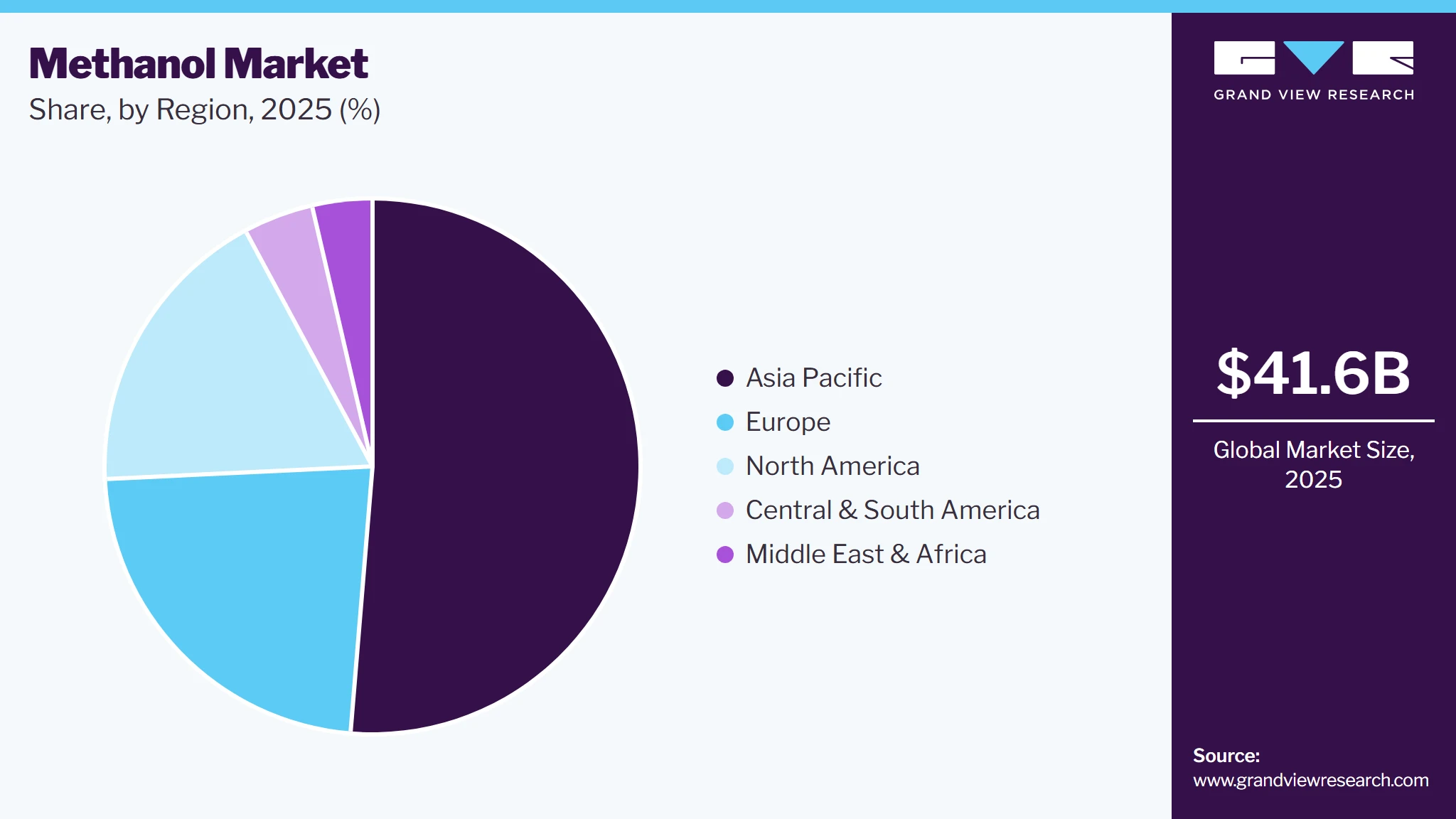 Methanol Market Share Methanol Market Share
