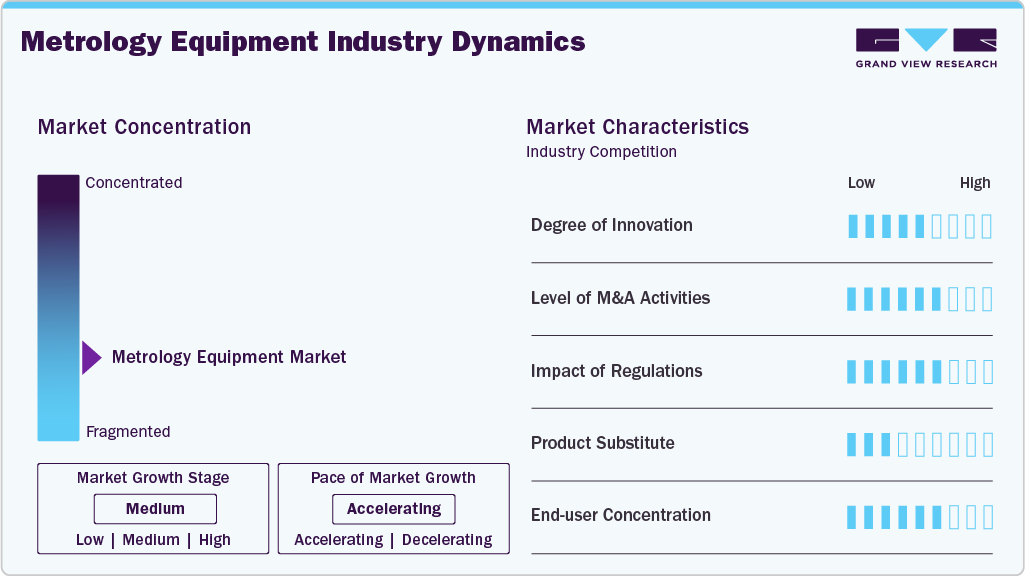 Metrology Equipment Industry Dynamics Metrology Equipment Industry Dynamics