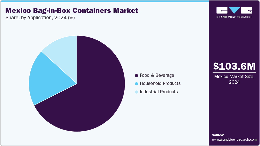 Mexico Bag-in-Box Containers Market Share
