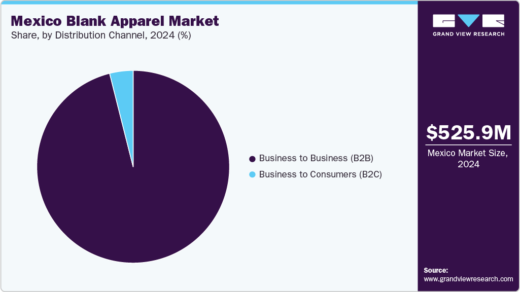 Mexico Blank Apparel Market Share