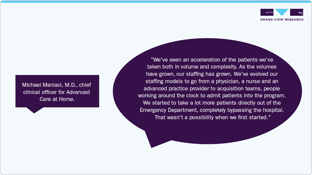 Michael Maniaci, M.D., Chief clinical officer for Advanced Care at Home