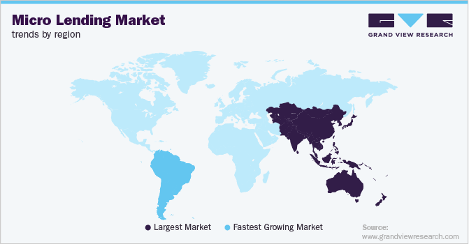 Micro Lending Market Trends by Region