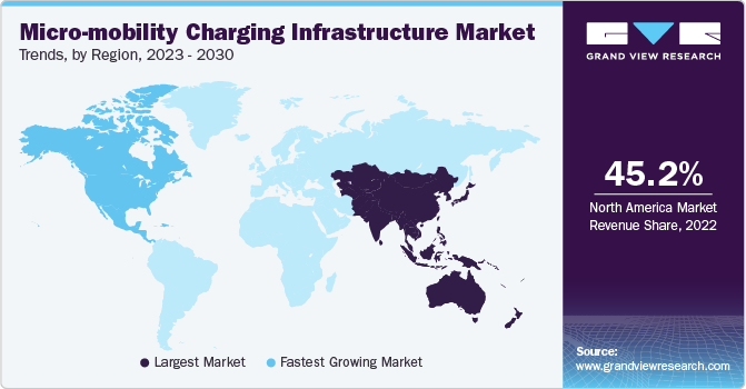 Micro-mobility Charging Infrastructure Market Trends, by Region, 2023 - 2030