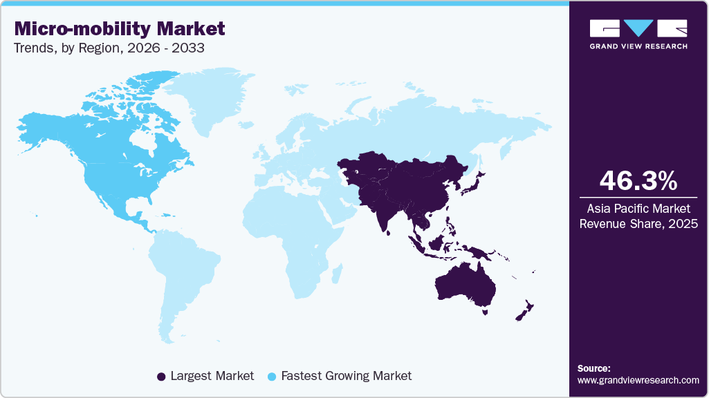Micro-mobility Market Trends, by Region, 2026 - 2033 Micro-mobility Market Trends, by Region, 2026 - 2033