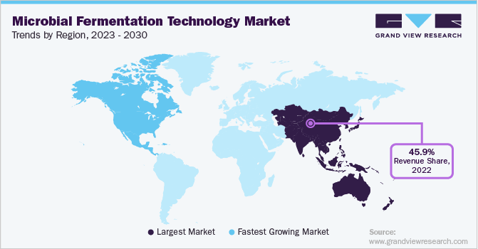 Microbial Fermentation Technology Market Trends by Region
