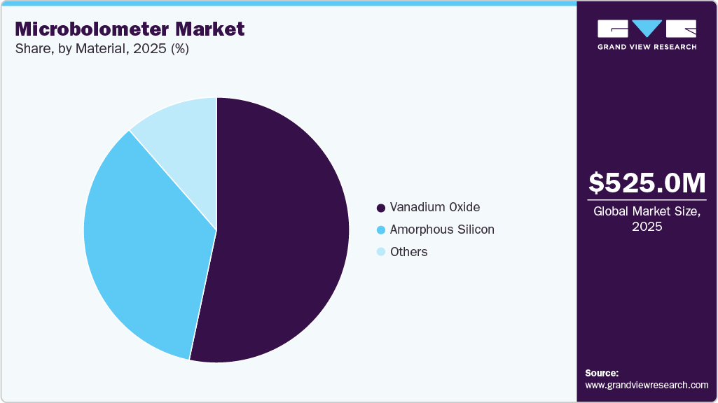 Microbolometer Market Share Microbolometer Market Share