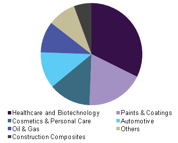 microspheres market