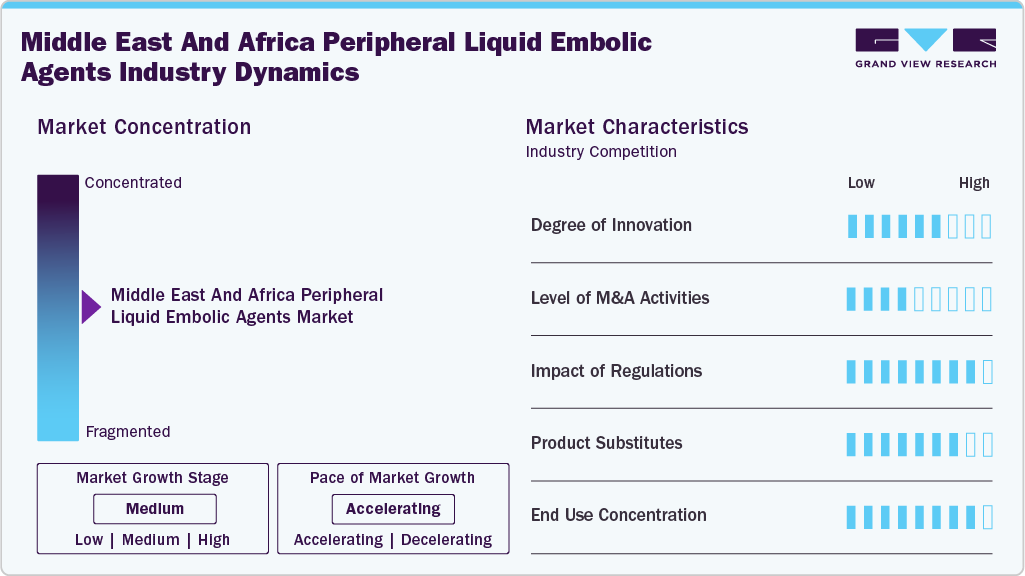 Middle East And Africa Peripheral Liquid Embolic Agents Industry Dynamics Middle East And Africa Peripheral Liquid Embolic Agents Industry Dynamics