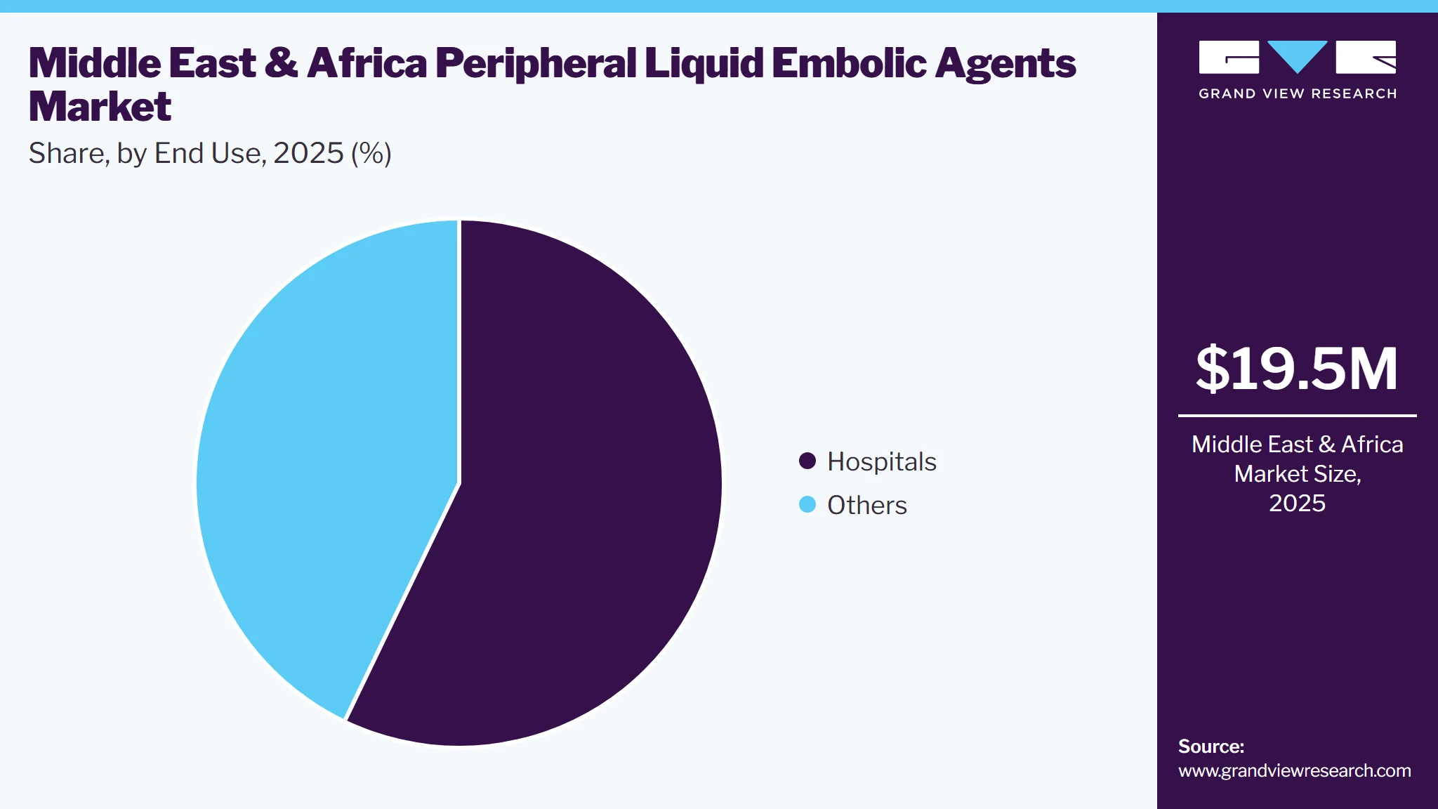 Middle East And Africa Peripheral Liquid Embolic Agents Market Share Middle East And Africa Peripheral Liquid Embolic Agents Market Share