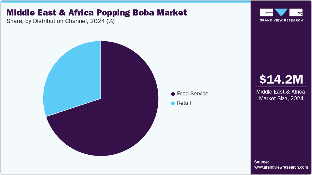 Middle East & Africa Popping Boba Market Share