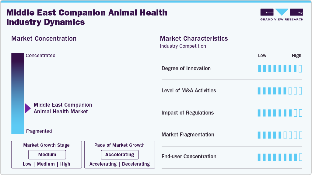Middle East Companion Animal Health Industry Dynamics Middle East Companion Animal Health Industry Dynamics